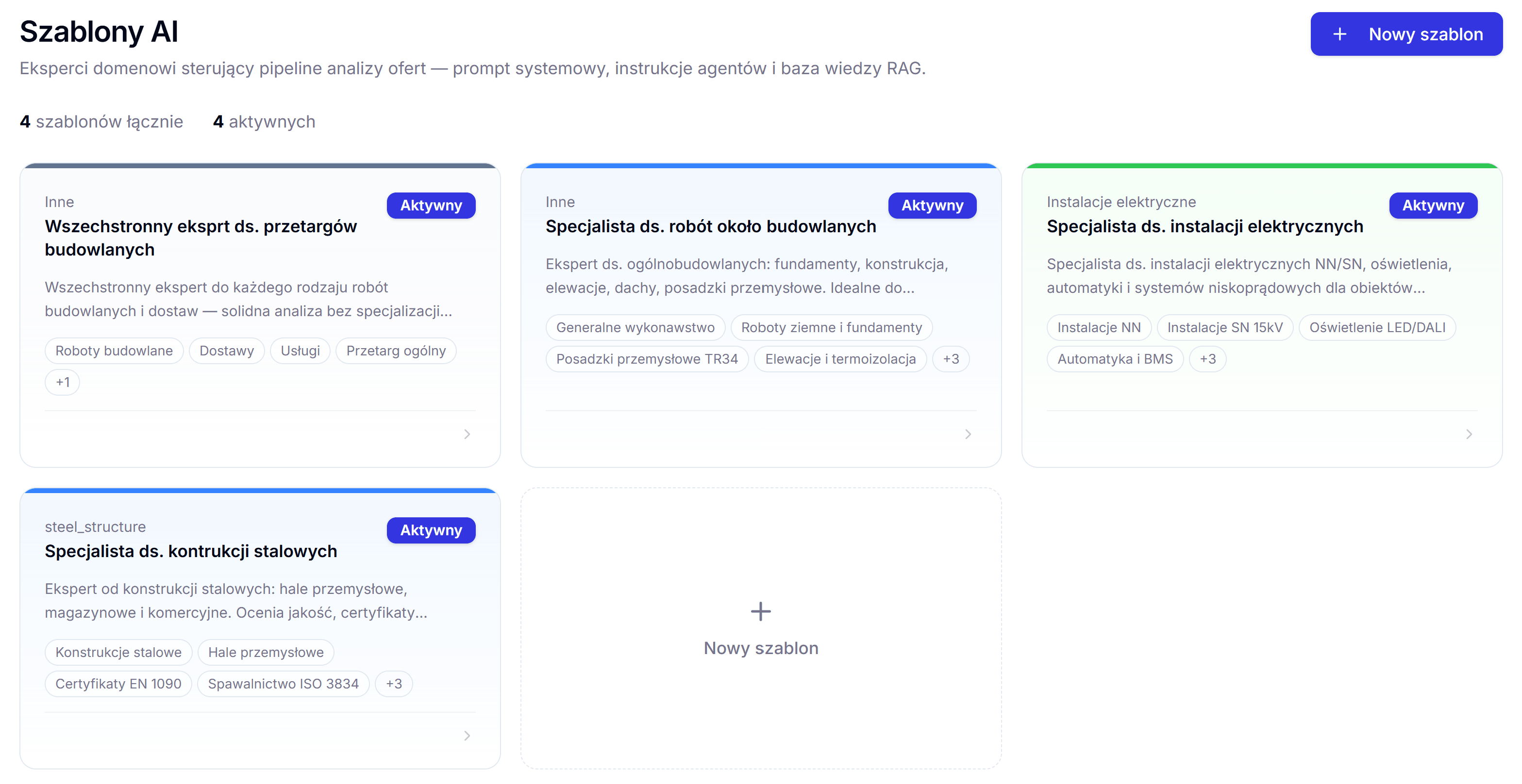 Panel szablonów AI z ekspertami domenowymi